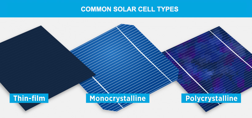 Common Solar Cell Types